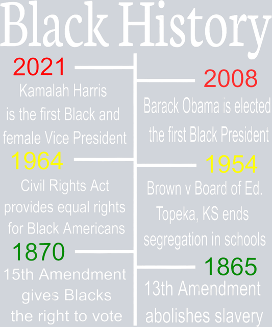 Black History Timeline - STK00811 (DTF Transfers)